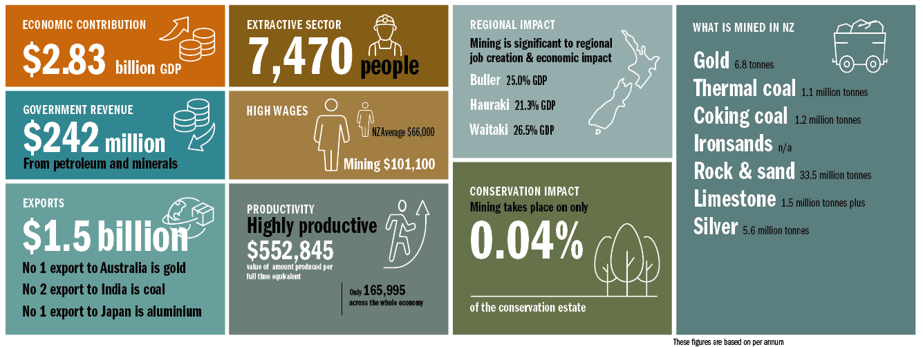 NZMC stats horiz – June 2025